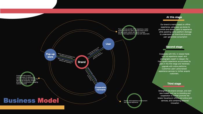 2020_Integrated_Design_Project_Works 38.jpg