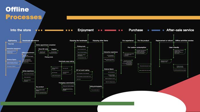 2020_Integrated_Design_Project_Works 33.jpg