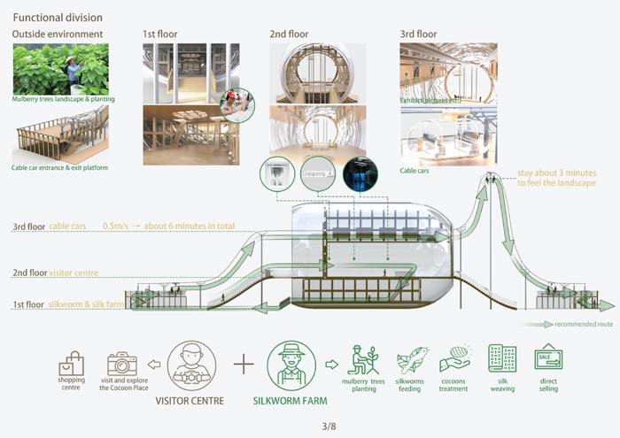 2020_Integrated_Design_Project_Works 15.jpg
